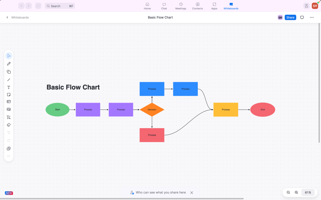 Zoom whiteboard basic flow chart template
