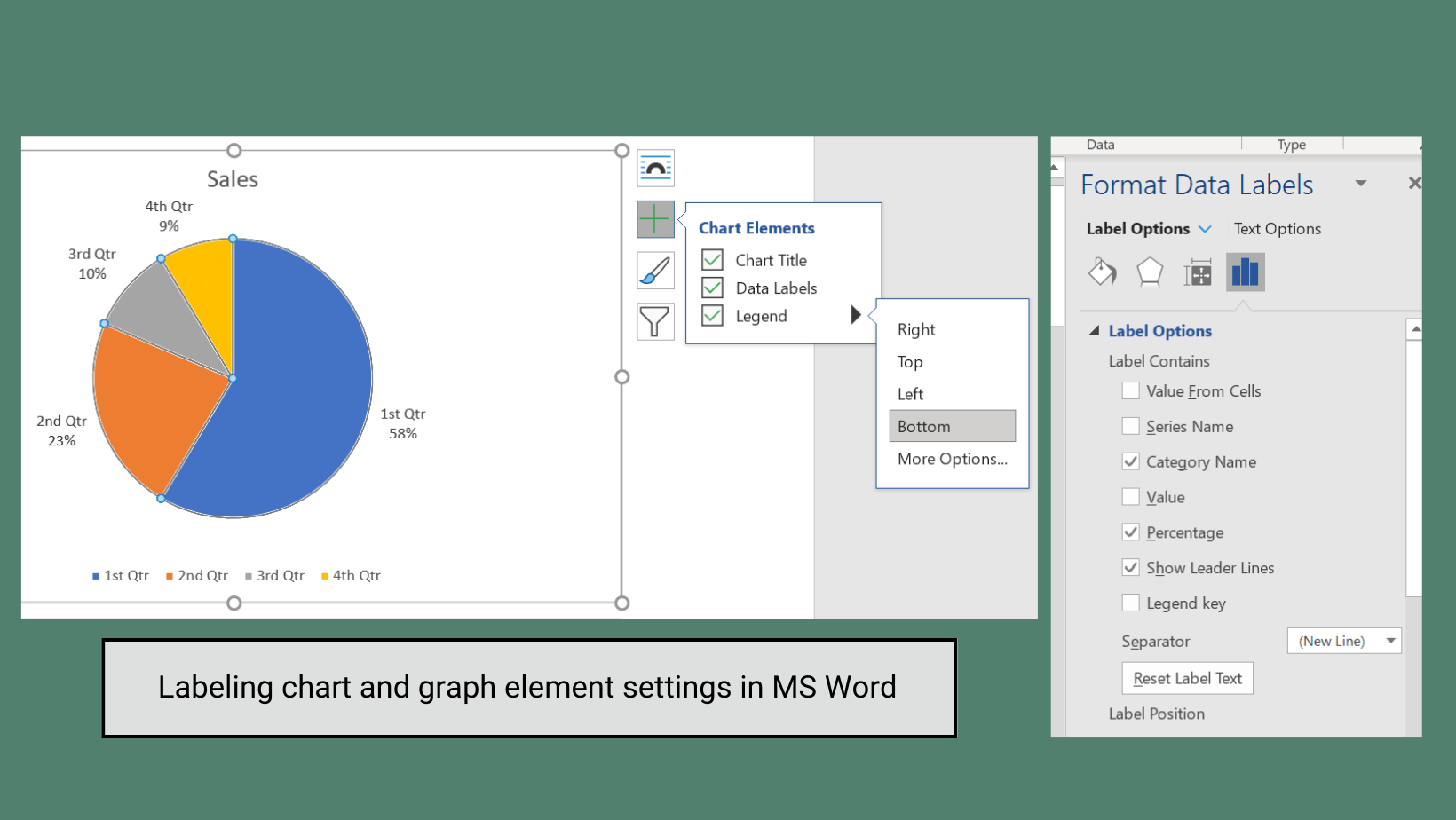 An image containing two screenshots. The first displays a pie chart titled 'Sales' created in Microsoft Word. The Chart Elements settings are displayed with the boxes for title, data labels, and legend all checked. The second screenshot, positioned on the right, displays the Format Data Labels panel, which presents additional label options. A text box below reads 'Labeling chart and graph element settings in MS Word.'