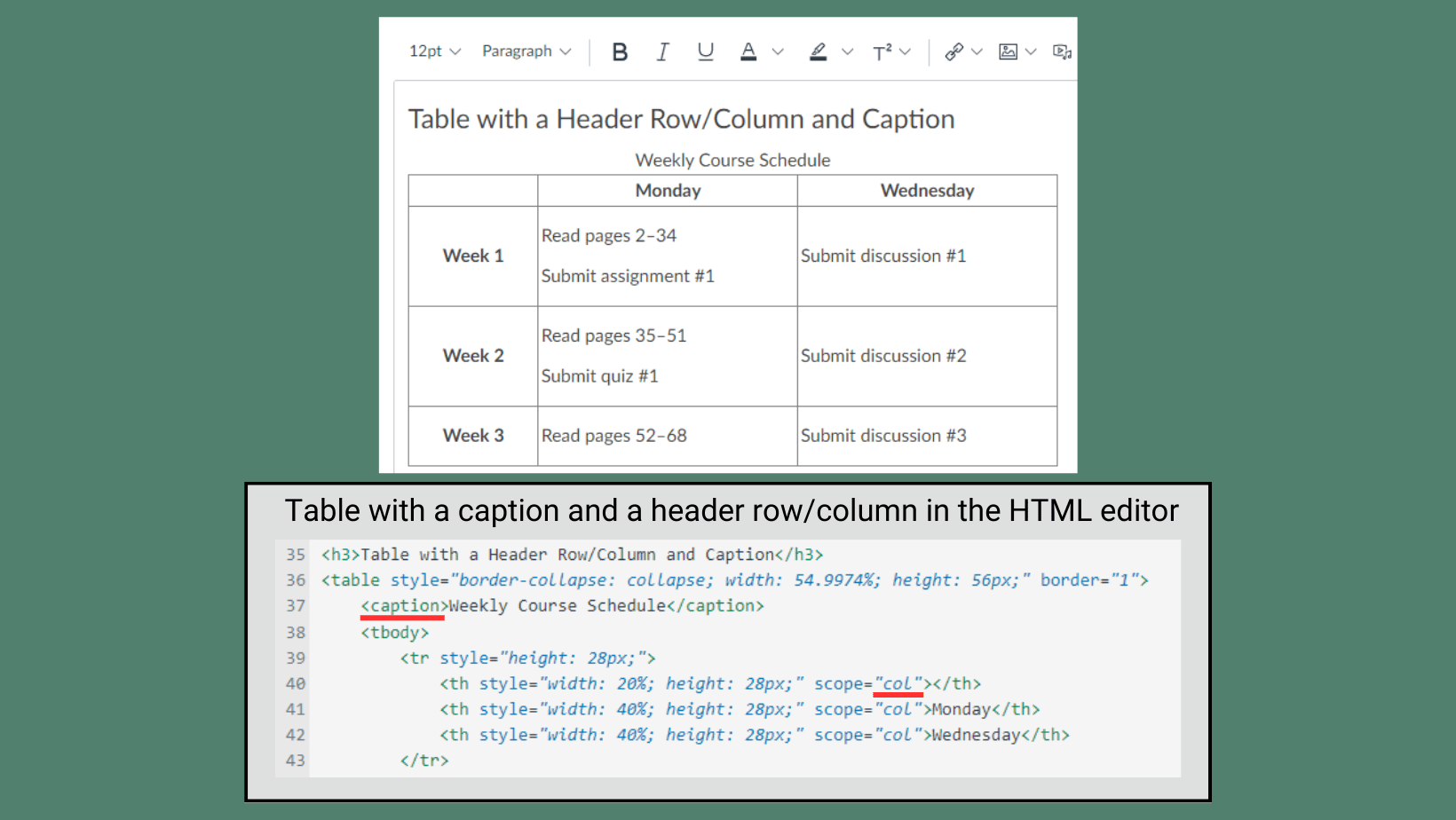 A screenshot depicting a properly formatted table in the Canvas RCE. The table is captioned ‘Weekly Course Schedule,’ with the header row displaying the weekdays Monday and Wednesday, while the header column includes weeks 1-3. A text box below the image displays the HTML editor view of the Canvas RCE. The words 'caption' and 'col' are underlined in the editor, indicating how a table with a caption and header columns are coded.