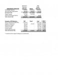 UWGB-Budget-Reduction-FY16-Summary-final