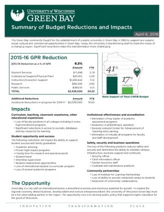 UWGB Budget Reductions and Impact