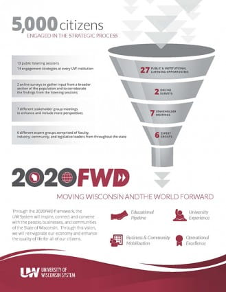 2020FWD-Stakeholder-Process
