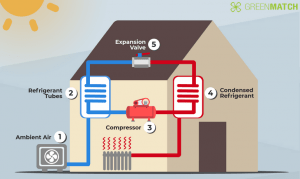 Components of heat pump