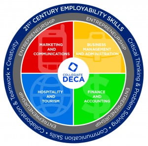 Collegiate DECA wheel